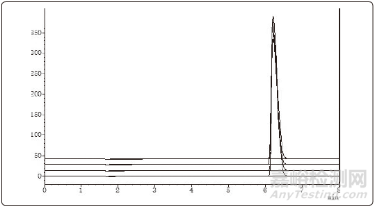 醋氯芬酸分散片制備工藝技術(shù)改進(jìn)