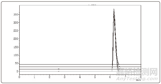 醋氯芬酸分散片制備工藝技術(shù)改進(jìn)