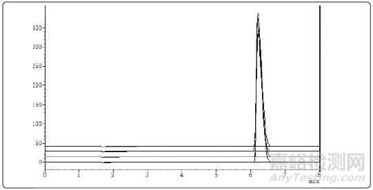 醋氯芬酸分散片制備工藝技術(shù)改進(jìn)