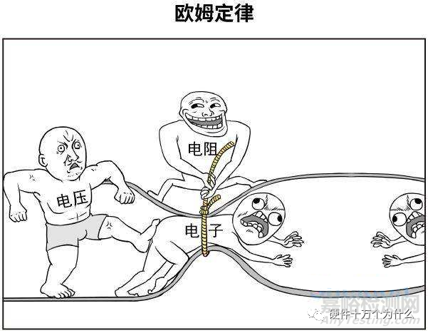 為什么需要熱設(shè)計?