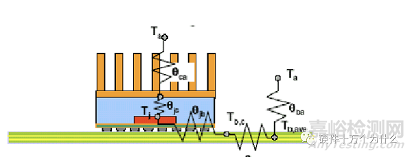 為什么需要熱設(shè)計?