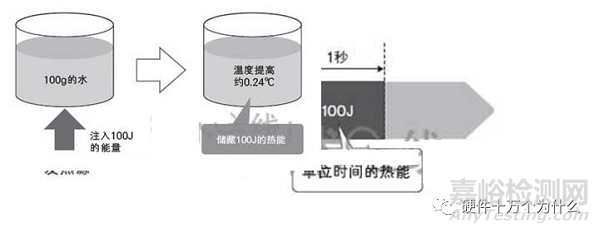 為什么需要熱設(shè)計?