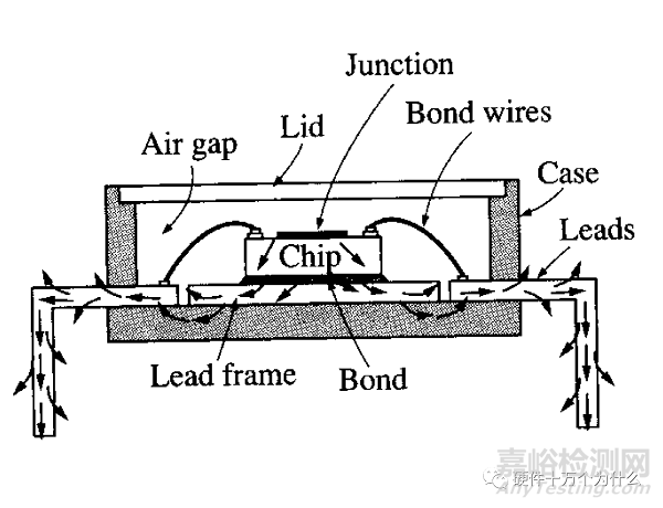 為什么需要熱設(shè)計?