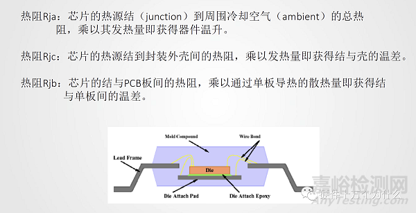 為什么需要熱設(shè)計?