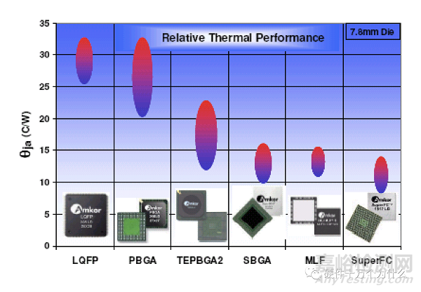 為什么需要熱設(shè)計?