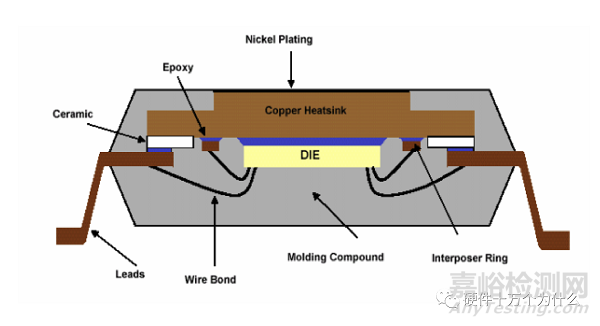 為什么需要熱設(shè)計?