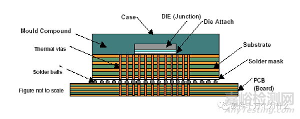 為什么需要熱設(shè)計?