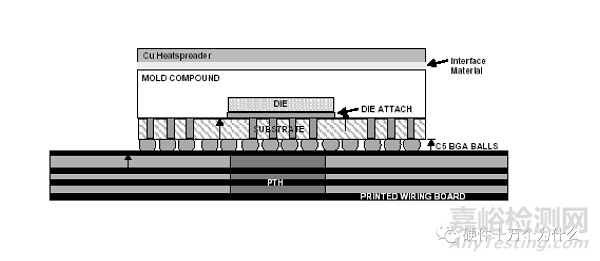 為什么需要熱設(shè)計?