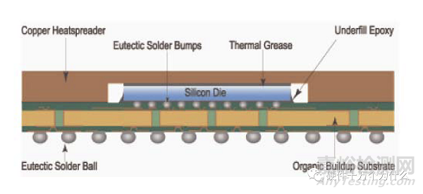為什么需要熱設(shè)計?