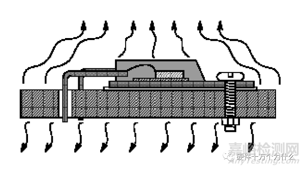 為什么需要熱設(shè)計?