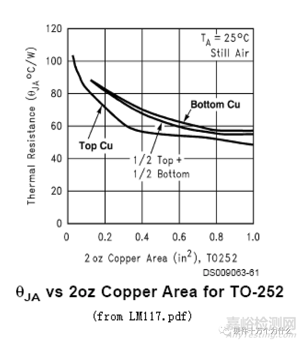 為什么需要熱設(shè)計?