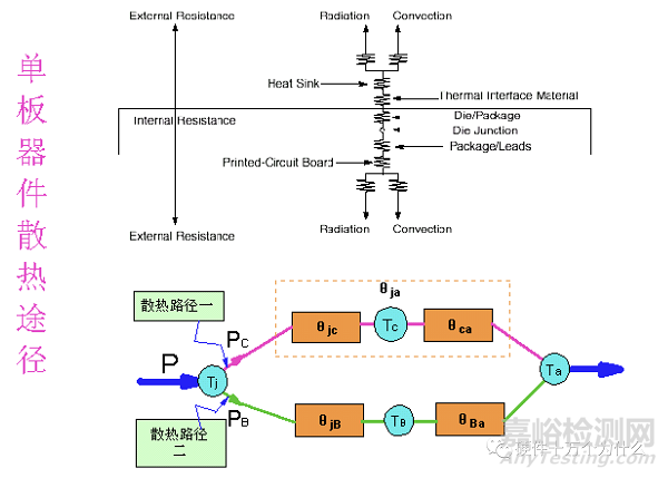 為什么需要熱設(shè)計?