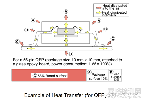 為什么需要熱設(shè)計?