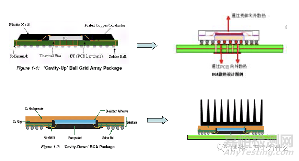 為什么需要熱設(shè)計?
