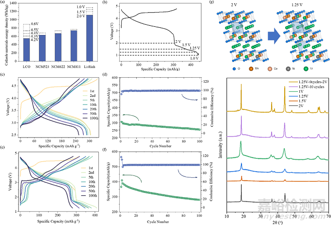 700 Wh/kg超高能量密度軟包鋰二次電池研究進(jìn)展