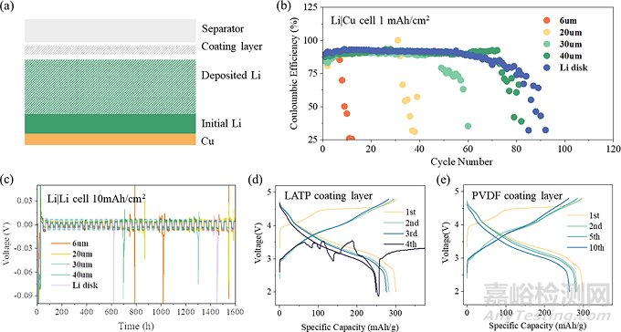 700 Wh/kg超高能量密度軟包鋰二次電池研究進(jìn)展