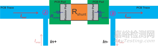 低端電流檢測(cè)如何減小測(cè)量誤差？