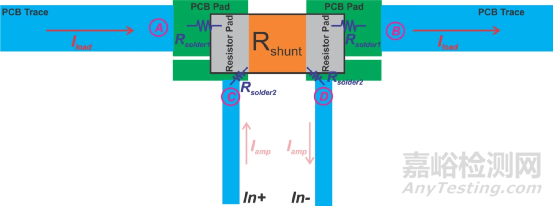 低端電流檢測(cè)如何減小測(cè)量誤差？