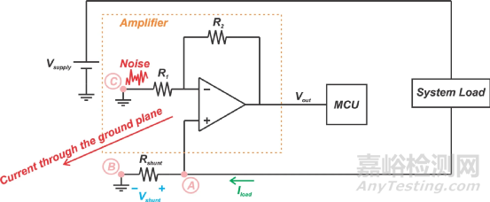 低端電流檢測(cè)如何減小測(cè)量誤差？