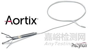 Aortix: 研究顯示介入泵能夠快速緩解充血