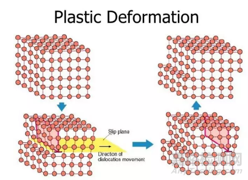 室溫拉伸試驗(yàn)的影響因素