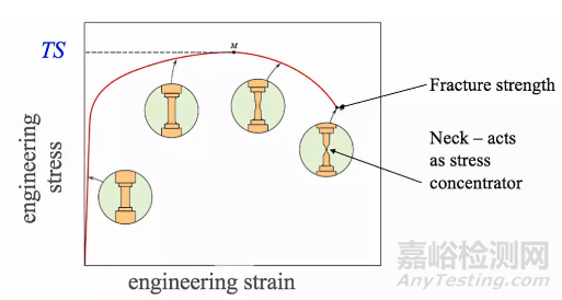 室溫拉伸試驗(yàn)的影響因素