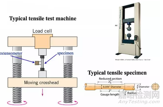 室溫拉伸試驗(yàn)的影響因素