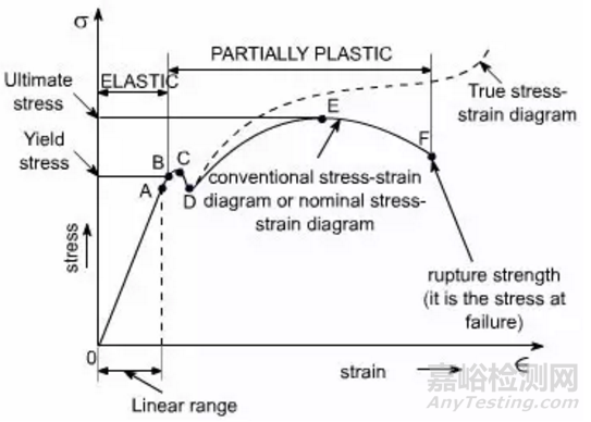室溫拉伸試驗(yàn)的影響因素