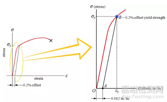 室溫拉伸試驗(yàn)的影響因素