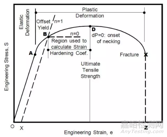 室溫拉伸試驗(yàn)的影響因素
