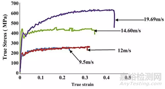 室溫拉伸試驗(yàn)的影響因素