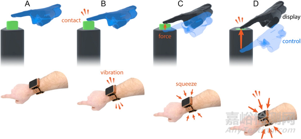 在虛擬現(xiàn)實(shí)中利用偽觸覺技術(shù)可實(shí)現(xiàn)無需穿戴觸覺設(shè)備下逼真的觸覺反饋