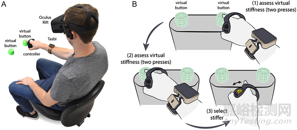 在虛擬現(xiàn)實(shí)中利用偽觸覺技術(shù)可實(shí)現(xiàn)無需穿戴觸覺設(shè)備下逼真的觸覺反饋