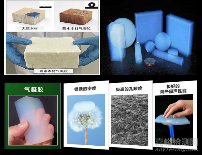 氣凝膠材料的研究進(jìn)展和應(yīng)用方向