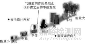 氣凝膠材料的研究進(jìn)展和應(yīng)用方向