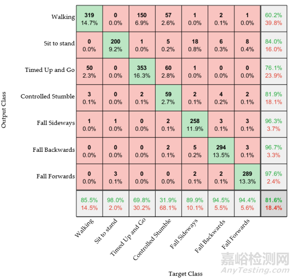智能襪可提醒老年人跌倒的風(fēng)險(xiǎn)