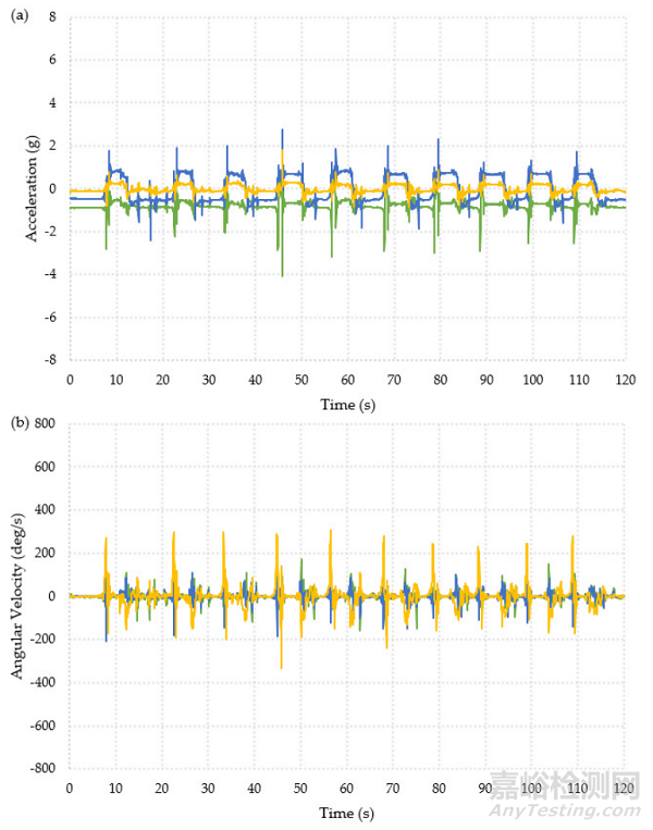 智能襪可提醒老年人跌倒的風(fēng)險(xiǎn)