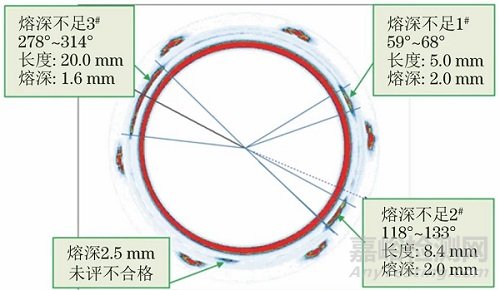 汽車(chē)變速器齒輪焊縫的相控陣超聲檢測(cè)