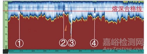 汽車(chē)變速器齒輪焊縫的相控陣超聲檢測(cè)