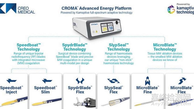MicroBlate Flex:柔性微波消融導管開啟肺癌臨床研究