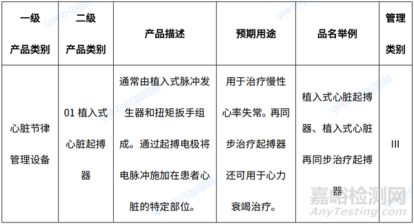 心臟起搏器產(chǎn)品分析報告