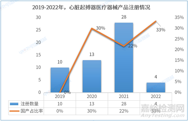 心臟起搏器產(chǎn)品分析報告