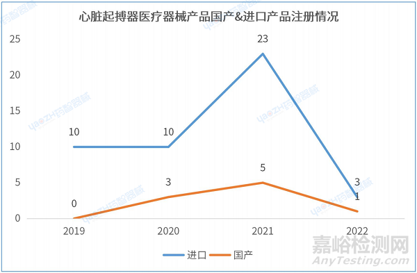 心臟起搏器產(chǎn)品分析報告