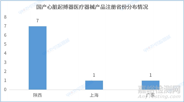 心臟起搏器產(chǎn)品分析報告