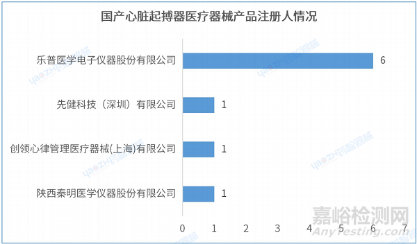 心臟起搏器產(chǎn)品分析報告