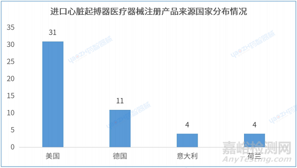 心臟起搏器產(chǎn)品分析報告