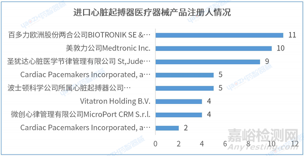 心臟起搏器產(chǎn)品分析報告