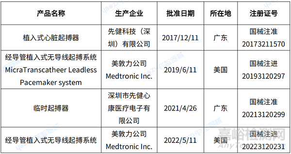 心臟起搏器產(chǎn)品分析報告