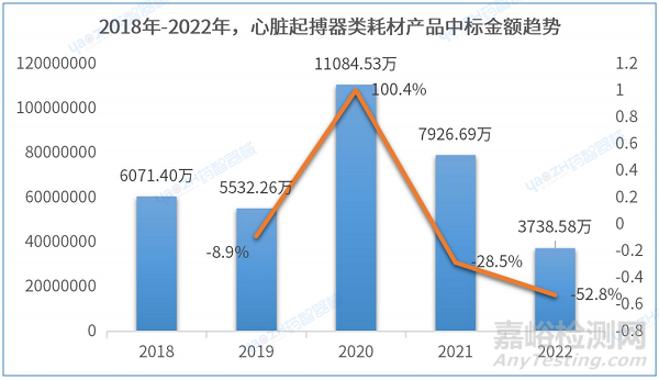 心臟起搏器產(chǎn)品分析報告