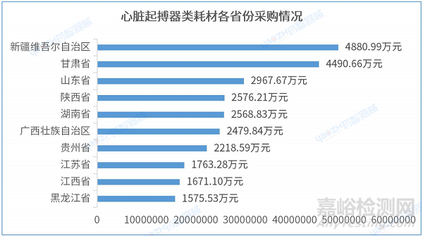 心臟起搏器產(chǎn)品分析報告